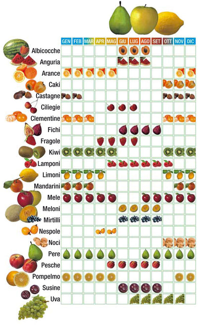Insaporire le stagioni: come mangiare frutta di stagione migliora la salute e il benessere